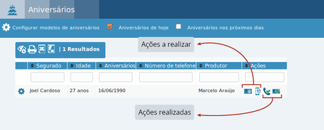Ações realizadas aniversario.png