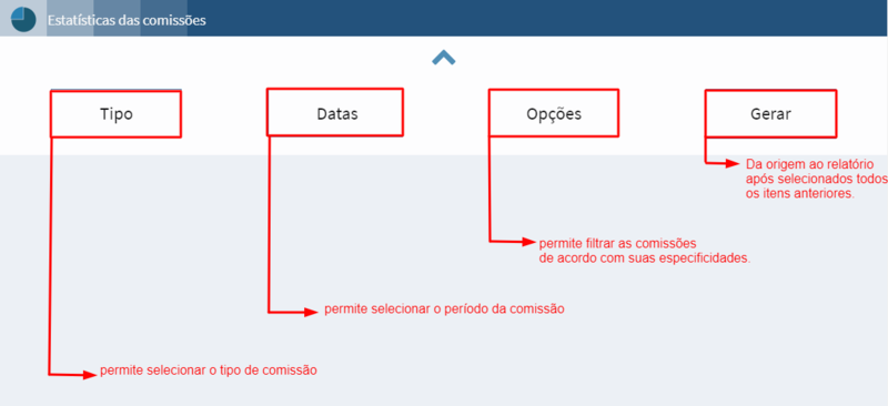 Arquivo:Gestão das comissões 1.png